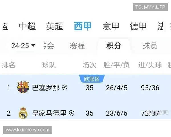 西甲联赛历史最大比分比赛回顾 西甲联赛历史最大比分比赛回顾