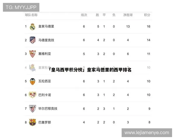 西甲联赛皇马少一轮赛程影响分析 西甲联赛皇马少一轮赛程影响分析