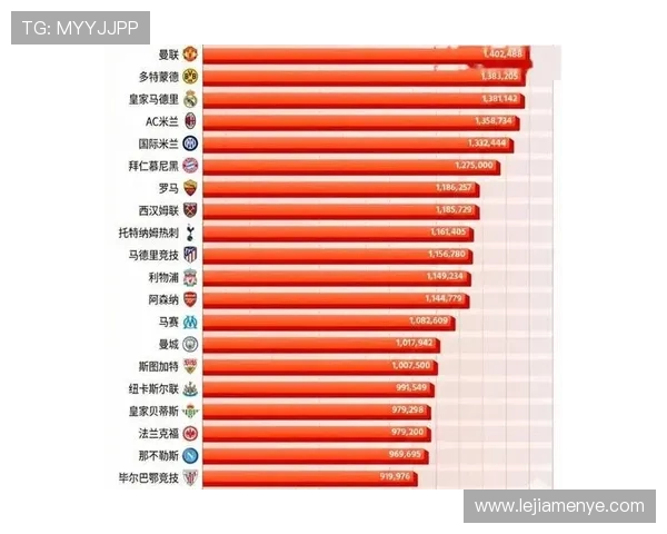 德甲各队主场上座人数排名公布，球市最火爆的是谁？