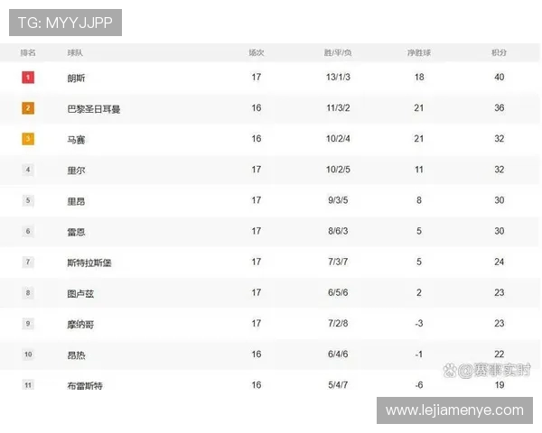 法甲球队年度预算排行：谁是金主，谁在节俭？