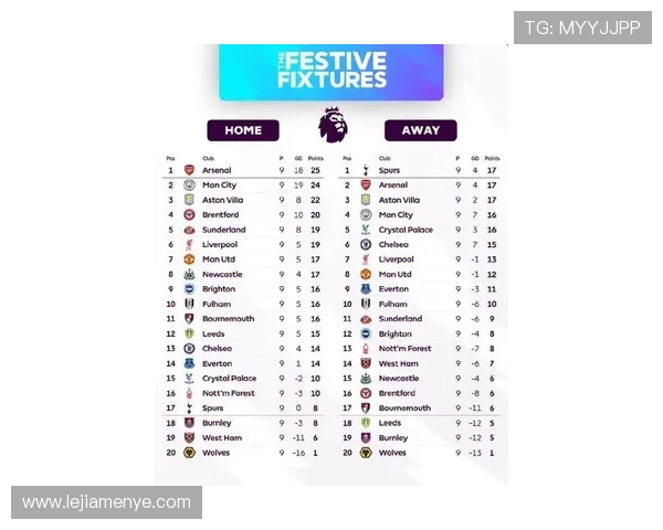 英超球员榜单最新排名及综合评价