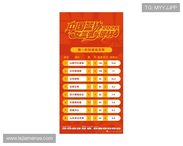 2026女篮俱乐部杯第一阶段圆满结束第二阶段分组情况全面解析 2026女篮俱乐部杯第一阶段圆满结束第二阶段分组情况全面解析